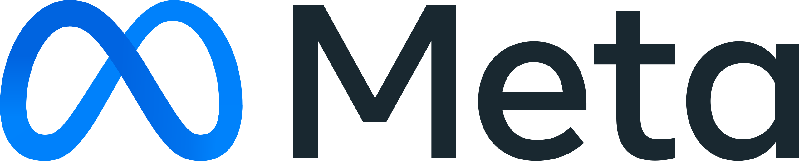 Meta Payout